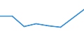 KN 85253091 /Exporte /Einheit = Preise (Euro/Bes. Maßeinheiten) /Partnerland: Tschad /Meldeland: Eur27 /85253091:Fernsehkameras mit Eingebautem Videogeraet zur Bild- und Tonaufzeichnung Oder -wiedergabe (Ausg. Camcorder Genannte Geraetekombinationen, mit Denen Mittels Eines Externen Videotuners Auch Fernsehprogramme Aufgezeichnet Werden Koennen)