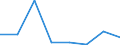 KN 85253091 /Exporte /Einheit = Preise (Euro/Bes. Maßeinheiten) /Partnerland: Kongo /Meldeland: Eur27 /85253091:Fernsehkameras mit Eingebautem Videogeraet zur Bild- und Tonaufzeichnung Oder -wiedergabe (Ausg. Camcorder Genannte Geraetekombinationen, mit Denen Mittels Eines Externen Videotuners Auch Fernsehprogramme Aufgezeichnet Werden Koennen)