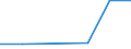 KN 85253099 /Exporte /Einheit = Preise (Euro/Bes. Maßeinheiten) /Partnerland: Kap Verde /Meldeland: Eur27 /85253099:Fernsehkameras (Ausg. mit 3 Oder Mehr Bildaufnahmeroehren Oder mit Eingebautem Videogeraet zur Bild- und Tonaufzeichnung Oder -wiedergabe)