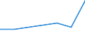 KN 85253099 /Exporte /Einheit = Preise (Euro/Bes. Maßeinheiten) /Partnerland: Guinea-biss. /Meldeland: Eur27 /85253099:Fernsehkameras (Ausg. mit 3 Oder Mehr Bildaufnahmeroehren Oder mit Eingebautem Videogeraet zur Bild- und Tonaufzeichnung Oder -wiedergabe)