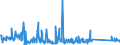 CN 85255000 /Exports /Unit = Prices (Euro/suppl. units) /Partner: Belgium /Reporter: Eur27_2020 /85255000:Transmission Apparatus for Radio-broadcasting or Television, not Incorporating Reception Apparatus