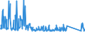 CN 85255000 /Exports /Unit = Prices (Euro/suppl. units) /Partner: Austria /Reporter: Eur27_2020 /85255000:Transmission Apparatus for Radio-broadcasting or Television, not Incorporating Reception Apparatus