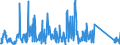 CN 85255000 /Exports /Unit = Prices (Euro/suppl. units) /Partner: Switzerland /Reporter: Eur27_2020 /85255000:Transmission Apparatus for Radio-broadcasting or Television, not Incorporating Reception Apparatus