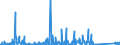 CN 85255000 /Exports /Unit = Prices (Euro/suppl. units) /Partner: Turkey /Reporter: Eur27_2020 /85255000:Transmission Apparatus for Radio-broadcasting or Television, not Incorporating Reception Apparatus