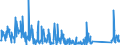 CN 85255000 /Exports /Unit = Prices (Euro/suppl. units) /Partner: Slovakia /Reporter: Eur27_2020 /85255000:Transmission Apparatus for Radio-broadcasting or Television, not Incorporating Reception Apparatus