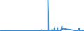 CN 85255000 /Exports /Unit = Prices (Euro/suppl. units) /Partner: Ukraine /Reporter: Eur27_2020 /85255000:Transmission Apparatus for Radio-broadcasting or Television, not Incorporating Reception Apparatus