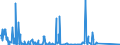 CN 85255000 /Exports /Unit = Prices (Euro/suppl. units) /Partner: Belarus /Reporter: Eur27_2020 /85255000:Transmission Apparatus for Radio-broadcasting or Television, not Incorporating Reception Apparatus