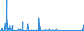 CN 85255000 /Exports /Unit = Prices (Euro/suppl. units) /Partner: Georgia /Reporter: Eur27_2020 /85255000:Transmission Apparatus for Radio-broadcasting or Television, not Incorporating Reception Apparatus