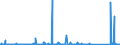 CN 85255000 /Exports /Unit = Prices (Euro/suppl. units) /Partner: Bosnia-herz. /Reporter: Eur27_2020 /85255000:Transmission Apparatus for Radio-broadcasting or Television, not Incorporating Reception Apparatus