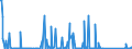 CN 85255000 /Exports /Unit = Prices (Euro/suppl. units) /Partner: Montenegro /Reporter: Eur27_2020 /85255000:Transmission Apparatus for Radio-broadcasting or Television, not Incorporating Reception Apparatus