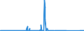 CN 85255000 /Exports /Unit = Prices (Euro/suppl. units) /Partner: Serbia /Reporter: Eur27_2020 /85255000:Transmission Apparatus for Radio-broadcasting or Television, not Incorporating Reception Apparatus