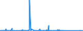 CN 85255000 /Exports /Unit = Prices (Euro/suppl. units) /Partner: Sudan /Reporter: Eur27_2020 /85255000:Transmission Apparatus for Radio-broadcasting or Television, not Incorporating Reception Apparatus