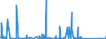 CN 85255000 /Exports /Unit = Prices (Euro/suppl. units) /Partner: Mali /Reporter: Eur27_2020 /85255000:Transmission Apparatus for Radio-broadcasting or Television, not Incorporating Reception Apparatus