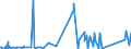 CN 85255000 /Exports /Unit = Prices (Euro/suppl. units) /Partner: Guinea Biss. /Reporter: Eur27_2020 /85255000:Transmission Apparatus for Radio-broadcasting or Television, not Incorporating Reception Apparatus