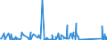 CN 85255000 /Exports /Unit = Prices (Euro/suppl. units) /Partner: Liberia /Reporter: Eur27_2020 /85255000:Transmission Apparatus for Radio-broadcasting or Television, not Incorporating Reception Apparatus