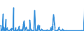 CN 85255000 /Exports /Unit = Prices (Euro/suppl. units) /Partner: Gabon /Reporter: Eur27_2020 /85255000:Transmission Apparatus for Radio-broadcasting or Television, not Incorporating Reception Apparatus