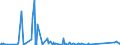 CN 85255000 /Exports /Unit = Prices (Euro/suppl. units) /Partner: Rwanda /Reporter: Eur27_2020 /85255000:Transmission Apparatus for Radio-broadcasting or Television, not Incorporating Reception Apparatus