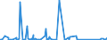 CN 85255000 /Exports /Unit = Prices (Euro/suppl. units) /Partner: Burundi /Reporter: Eur27_2020 /85255000:Transmission Apparatus for Radio-broadcasting or Television, not Incorporating Reception Apparatus