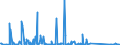 CN 85255000 /Exports /Unit = Prices (Euro/suppl. units) /Partner: Ethiopia /Reporter: Eur27_2020 /85255000:Transmission Apparatus for Radio-broadcasting or Television, not Incorporating Reception Apparatus