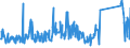 CN 85256000 /Exports /Unit = Prices (Euro/suppl. units) /Partner: Spain /Reporter: Eur27_2020 /85256000:Transmission Apparatus for Radio-broadcasting or Television, Incorporating Reception Apparatus