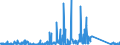 CN 85256000 /Exports /Unit = Prices (Euro/suppl. units) /Partner: Luxembourg /Reporter: Eur27_2020 /85256000:Transmission Apparatus for Radio-broadcasting or Television, Incorporating Reception Apparatus