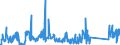 CN 85256000 /Exports /Unit = Prices (Euro/suppl. units) /Partner: Norway /Reporter: Eur27_2020 /85256000:Transmission Apparatus for Radio-broadcasting or Television, Incorporating Reception Apparatus