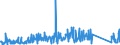 CN 85256000 /Exports /Unit = Prices (Euro/suppl. units) /Partner: Austria /Reporter: Eur27_2020 /85256000:Transmission Apparatus for Radio-broadcasting or Television, Incorporating Reception Apparatus