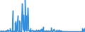 CN 85256000 /Exports /Unit = Prices (Euro/suppl. units) /Partner: Faroe Isles /Reporter: Eur27_2020 /85256000:Transmission Apparatus for Radio-broadcasting or Television, Incorporating Reception Apparatus