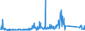 KN 85256000 /Exporte /Einheit = Preise (Euro/Bes. Maßeinheiten) /Partnerland: Tschechien /Meldeland: Eur27_2020 /85256000:Sendegeräte für den Rundfunk Oder das Fernsehen, mit Eingebautem Empfangsgerät