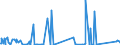 CN 85256000 /Exports /Unit = Prices (Euro/suppl. units) /Partner: Tadjikistan /Reporter: Eur27_2020 /85256000:Transmission Apparatus for Radio-broadcasting or Television, Incorporating Reception Apparatus