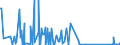 KN 85256000 /Exporte /Einheit = Preise (Euro/Bes. Maßeinheiten) /Partnerland: Kirgistan /Meldeland: Eur27_2020 /85256000:Sendegeräte für den Rundfunk Oder das Fernsehen, mit Eingebautem Empfangsgerät