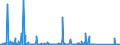 CN 85256000 /Exports /Unit = Prices (Euro/suppl. units) /Partner: Tunisia /Reporter: Eur27_2020 /85256000:Transmission Apparatus for Radio-broadcasting or Television, Incorporating Reception Apparatus