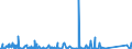 KN 85256000 /Exporte /Einheit = Preise (Euro/Bes. Maßeinheiten) /Partnerland: Sierra Leone /Meldeland: Eur27_2020 /85256000:Sendegeräte für den Rundfunk Oder das Fernsehen, mit Eingebautem Empfangsgerät