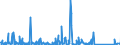 KN 85256000 /Exporte /Einheit = Preise (Euro/Bes. Maßeinheiten) /Partnerland: Kongo /Meldeland: Eur27_2020 /85256000:Sendegeräte für den Rundfunk Oder das Fernsehen, mit Eingebautem Empfangsgerät