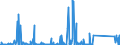 KN 85256000 /Exporte /Einheit = Preise (Euro/Bes. Maßeinheiten) /Partnerland: Aethiopien /Meldeland: Eur27_2020 /85256000:Sendegeräte für den Rundfunk Oder das Fernsehen, mit Eingebautem Empfangsgerät