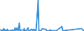 KN 85256000 /Exporte /Einheit = Preise (Euro/Bes. Maßeinheiten) /Partnerland: Dschibuti /Meldeland: Eur27_2020 /85256000:Sendegeräte für den Rundfunk Oder das Fernsehen, mit Eingebautem Empfangsgerät