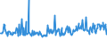 KN 85258019 /Exporte /Einheit = Preise (Euro/Bes. Maßeinheiten) /Partnerland: Griechenland /Meldeland: Eur27_2020 /85258019:Fernsehkameras (Ausg. Solche mit 3 Oder Mehr Bildaufnahmeröhren Sowie Videokamerarekorder)