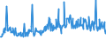 KN 85258019 /Exporte /Einheit = Preise (Euro/Bes. Maßeinheiten) /Partnerland: Estland /Meldeland: Eur27_2020 /85258019:Fernsehkameras (Ausg. Solche mit 3 Oder Mehr Bildaufnahmeröhren Sowie Videokamerarekorder)