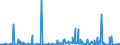 KN 85258019 /Exporte /Einheit = Preise (Euro/Bes. Maßeinheiten) /Partnerland: Ehem.jug.rep.mazed /Meldeland: Eur27_2020 /85258019:Fernsehkameras (Ausg. Solche mit 3 Oder Mehr Bildaufnahmeröhren Sowie Videokamerarekorder)