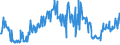 KN 85258091 /Exporte /Einheit = Preise (Euro/Bes. Maßeinheiten) /Partnerland: Deutschland /Meldeland: Eur27_2020 /85258091:Videokameraaufnahmegeräte nur mit Aufzeichnungsmöglichkeit des Durch die Kamera Aufgenommenen Tons und Bildes