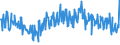 KN 85258091 /Exporte /Einheit = Preise (Euro/Bes. Maßeinheiten) /Partnerland: Belgien /Meldeland: Eur27_2020 /85258091:Videokameraaufnahmegeräte nur mit Aufzeichnungsmöglichkeit des Durch die Kamera Aufgenommenen Tons und Bildes