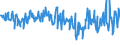 KN 85258091 /Exporte /Einheit = Preise (Euro/Bes. Maßeinheiten) /Partnerland: Finnland /Meldeland: Eur27_2020 /85258091:Videokameraaufnahmegeräte nur mit Aufzeichnungsmöglichkeit des Durch die Kamera Aufgenommenen Tons und Bildes