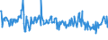 KN 85258091 /Exporte /Einheit = Preise (Euro/Bes. Maßeinheiten) /Partnerland: Tschechien /Meldeland: Eur27_2020 /85258091:Videokameraaufnahmegeräte nur mit Aufzeichnungsmöglichkeit des Durch die Kamera Aufgenommenen Tons und Bildes