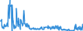 KN 85258099 /Exporte /Einheit = Preise (Euro/Bes. Maßeinheiten) /Partnerland: Tschechien /Meldeland: Eur27_2020 /85258099:Videokameraaufnahmegeräte mit Aufzeichnungsmöglichkeit von Fernsehprogrammen und des Durch die Kamera Aufgenommenen Tons und Bildes