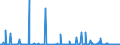 KN 85258099 /Exporte /Einheit = Preise (Euro/Bes. Maßeinheiten) /Partnerland: Ehem.jug.rep.mazed /Meldeland: Eur27_2020 /85258099:Videokameraaufnahmegeräte mit Aufzeichnungsmöglichkeit von Fernsehprogrammen und des Durch die Kamera Aufgenommenen Tons und Bildes