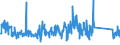 CN 8525 /Exports /Unit = Prices (Euro/ton) /Partner: Serbia /Reporter: Eur27_2020 /8525:Transmission Apparatus for Radio-broadcasting or Television, Whether or not Incorporating Reception Apparatus or Sound Recording or Reproducing Apparatus; Television Cameras, Digital Cameras and Video Camera Recorders