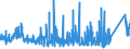 CN 8525 /Exports /Unit = Prices (Euro/ton) /Partner: Morocco /Reporter: Eur27_2020 /8525:Transmission Apparatus for Radio-broadcasting or Television, Whether or not Incorporating Reception Apparatus or Sound Recording or Reproducing Apparatus; Television Cameras, Digital Cameras and Video Camera Recorders