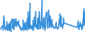 CN 85261000 /Exports /Unit = Prices (Euro/ton) /Partner: Switzerland /Reporter: Eur27_2020 /85261000:Radar Apparatus