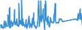 CN 85261000 /Exports /Unit = Prices (Euro/ton) /Partner: Slovenia /Reporter: Eur27_2020 /85261000:Radar Apparatus