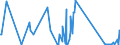 CN 85261000 /Exports /Unit = Prices (Euro/ton) /Partner: Kosovo /Reporter: Eur27_2020 /85261000:Radar Apparatus